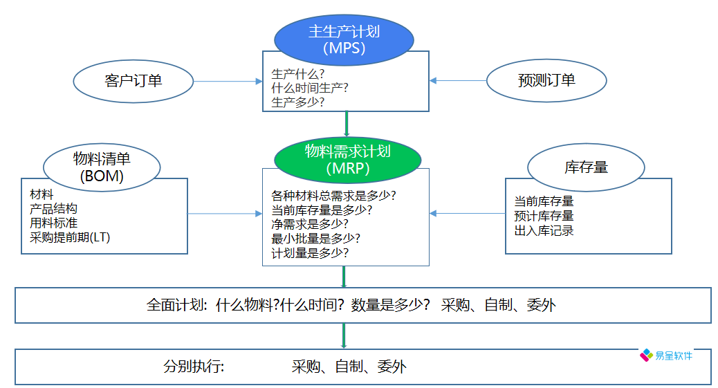 生产计划mrp.png