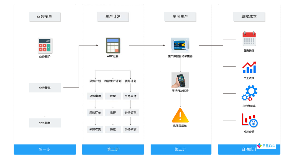 紧固件erp流程.png