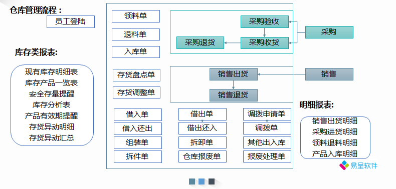 仓库管理流程.png