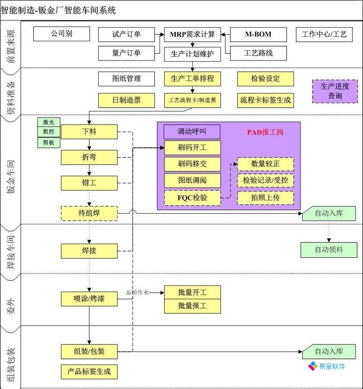 车间工艺工序流程.jpg