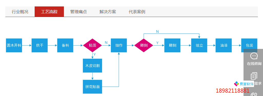 实木家具工序流程图.png