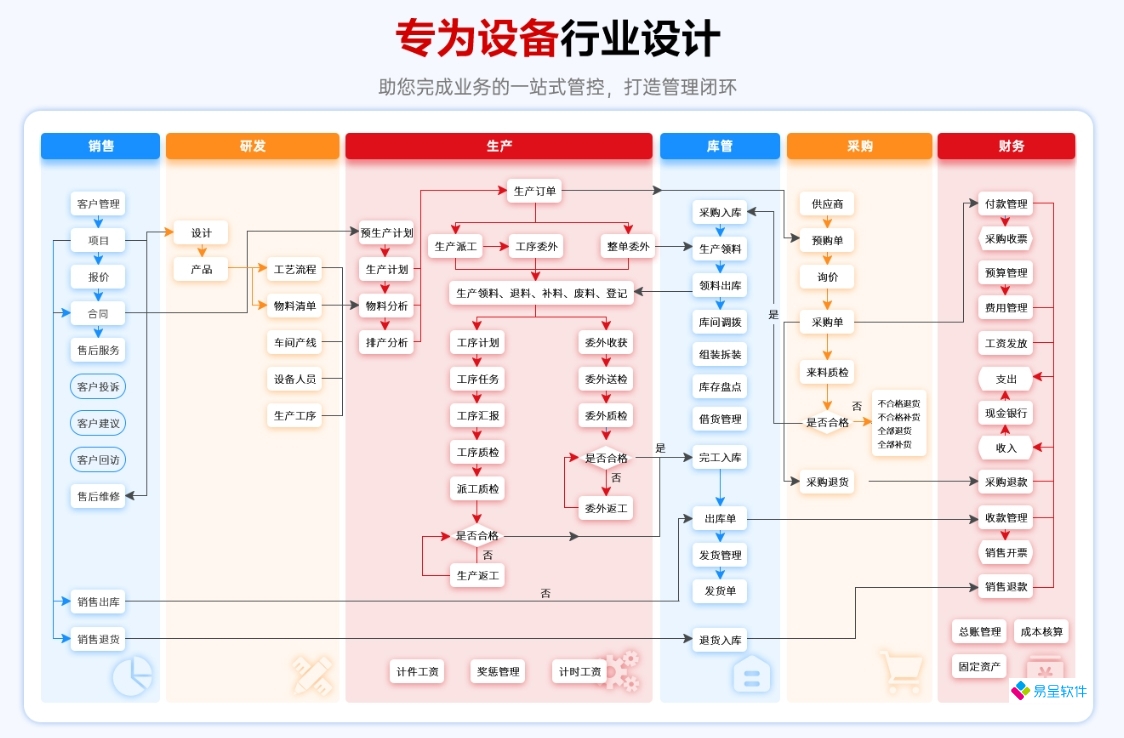 400机械设备erp功能流程.png