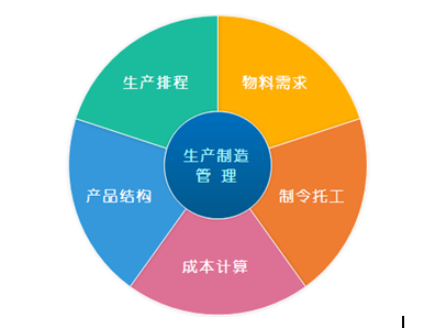 生产制造管理系统.png