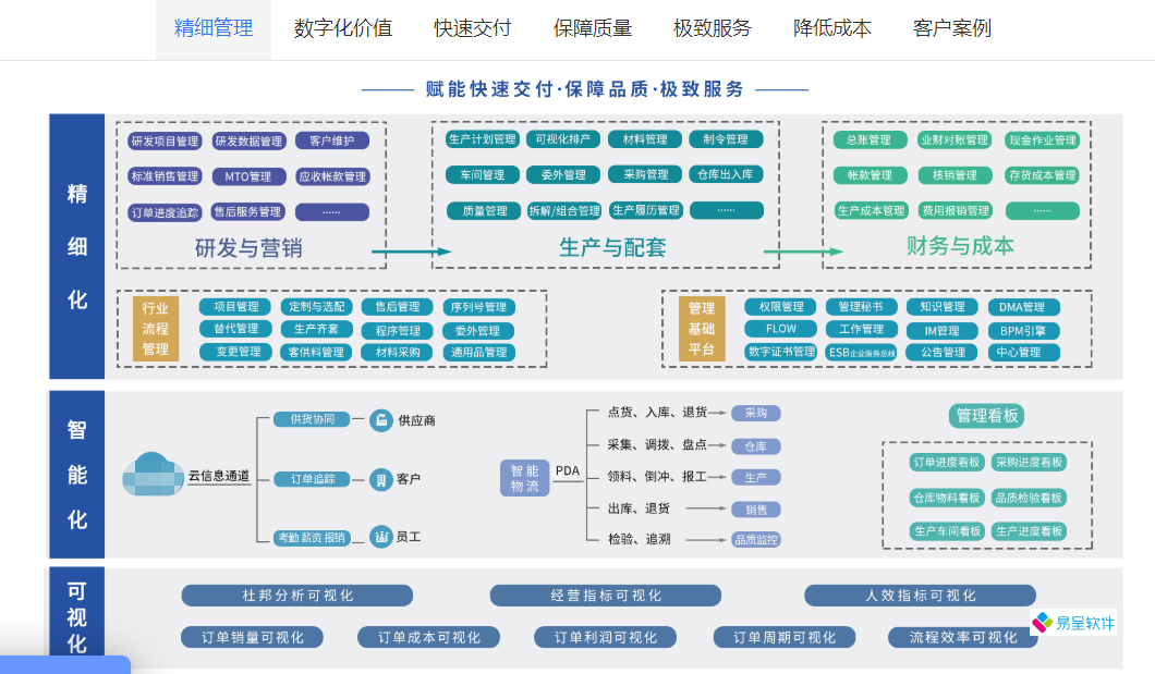 装备制造功能模块.png