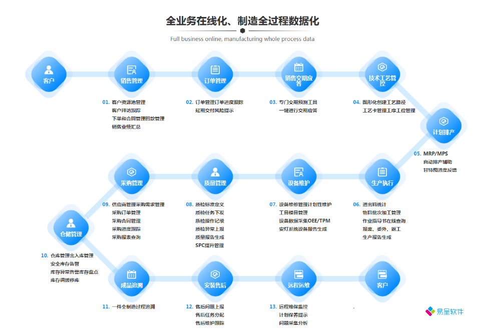 制造全过程化管控.png