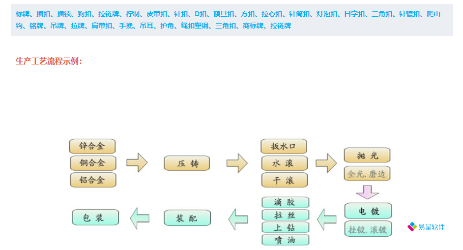 箱包五金工艺.png