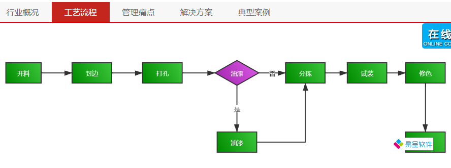 家具工艺图.png